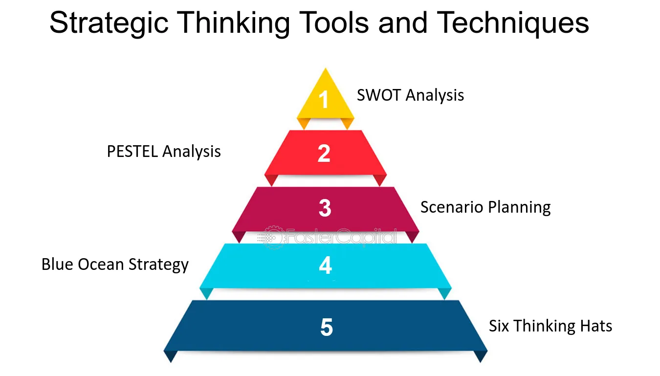 Strategic-thinking--Thinking-Ahead--The-Power-of-Strategic-Thinking-in-Decision-Making--Strategic-Thinking-Tools-and-Techniques